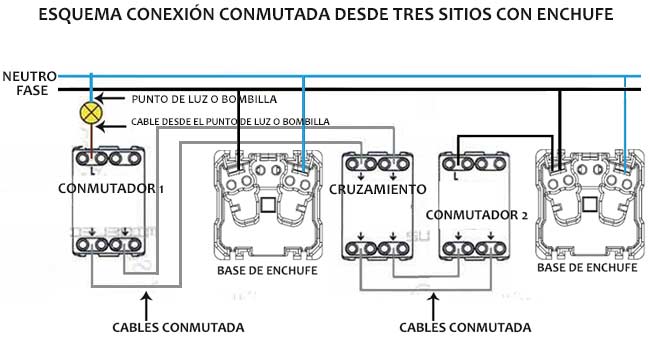 Así funcionan los interruptores conmutados y cruzados: guía básica de  instalación