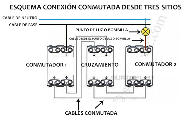 Cómo instalar un interruptor, conmutador o cruzamiento